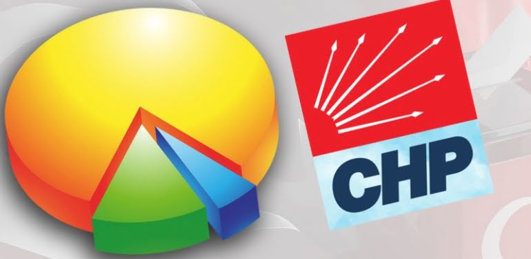 CHP’nin anketinden ne çıktı? CHP tarihinde bir ilk…