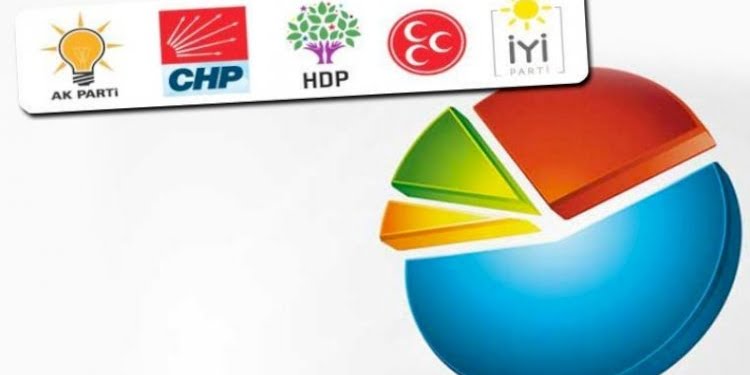 Parti kursalar barajı aşıyorlar… Son seçim anketinde çarpıcı sonuçlar