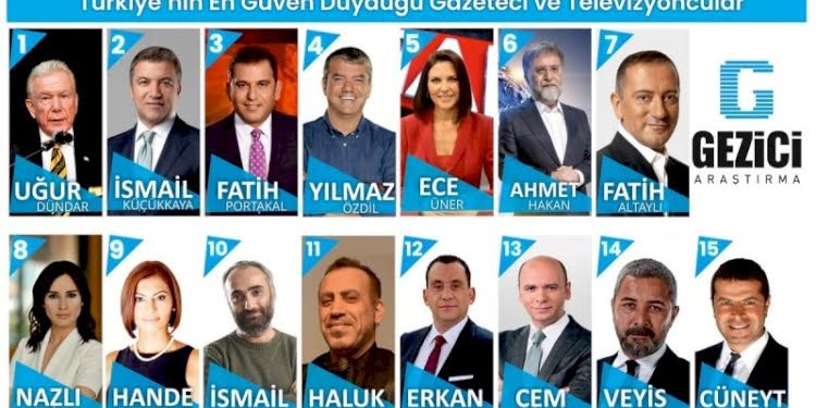 Nihat Genç o listeye ne dedi?