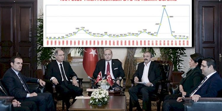 Süleyman Soylu’nun paylaştığı rakamlarla açılım sürecinin Türkiye’ye ağır faturası
