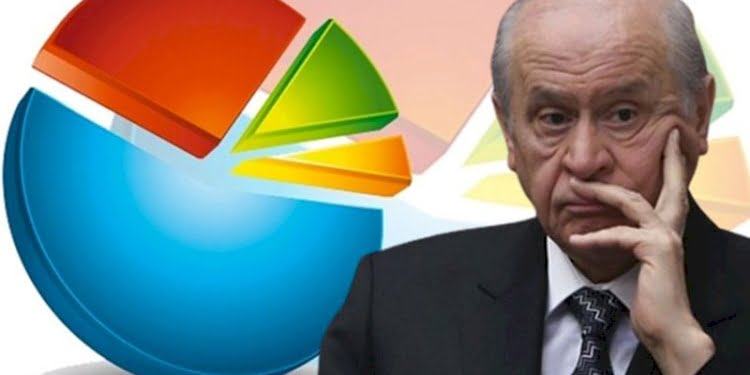 Son ankette MHP’lilerden Bahçeli’ye sürpriz