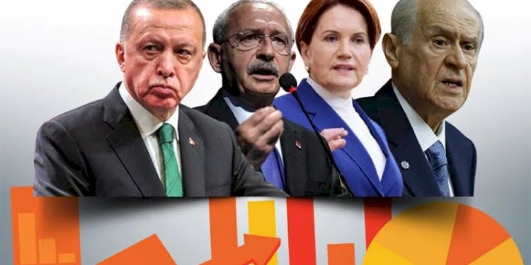 Anket sonucu: Erdoğan sadece Kılıçdaroğlu’na karşı kazanabiliyor