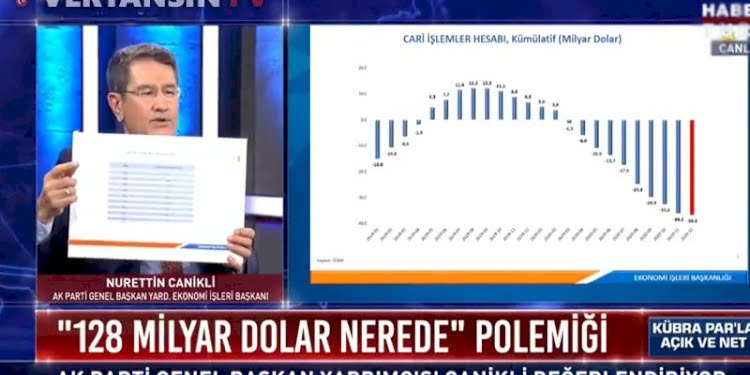 AKP’li Canikli’den ‘128 milyar dolar’ açıklaması