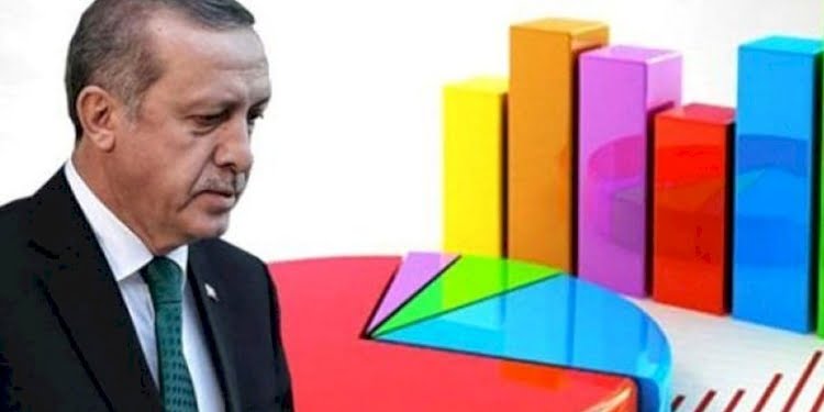 Son araştırma… ‘AK Parti tarihinin en düşük bandında’