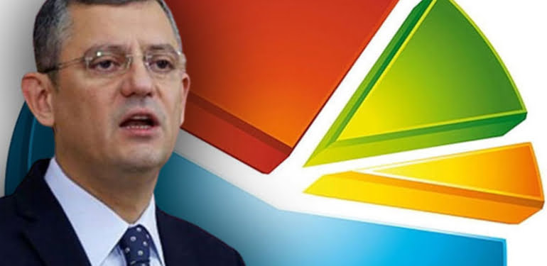 CHP’li Özgür Özel anket sonucu açıkladı