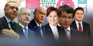 parti-anket
