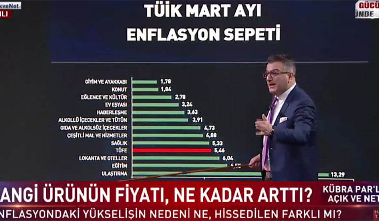 Cem Küçük: Ekonomi kötüyse Bergen filmine 7 milyon kişi nasıl gitti?