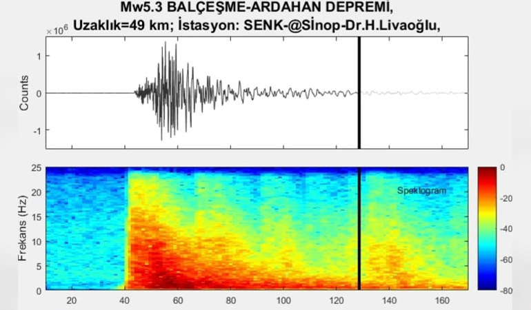 İşte Ardahan’daki depremin yer altındaki sesi