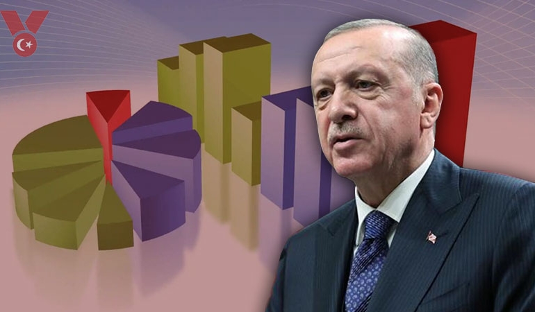 ‘Erdoğan DEM Parti anketi yaptırıyor’